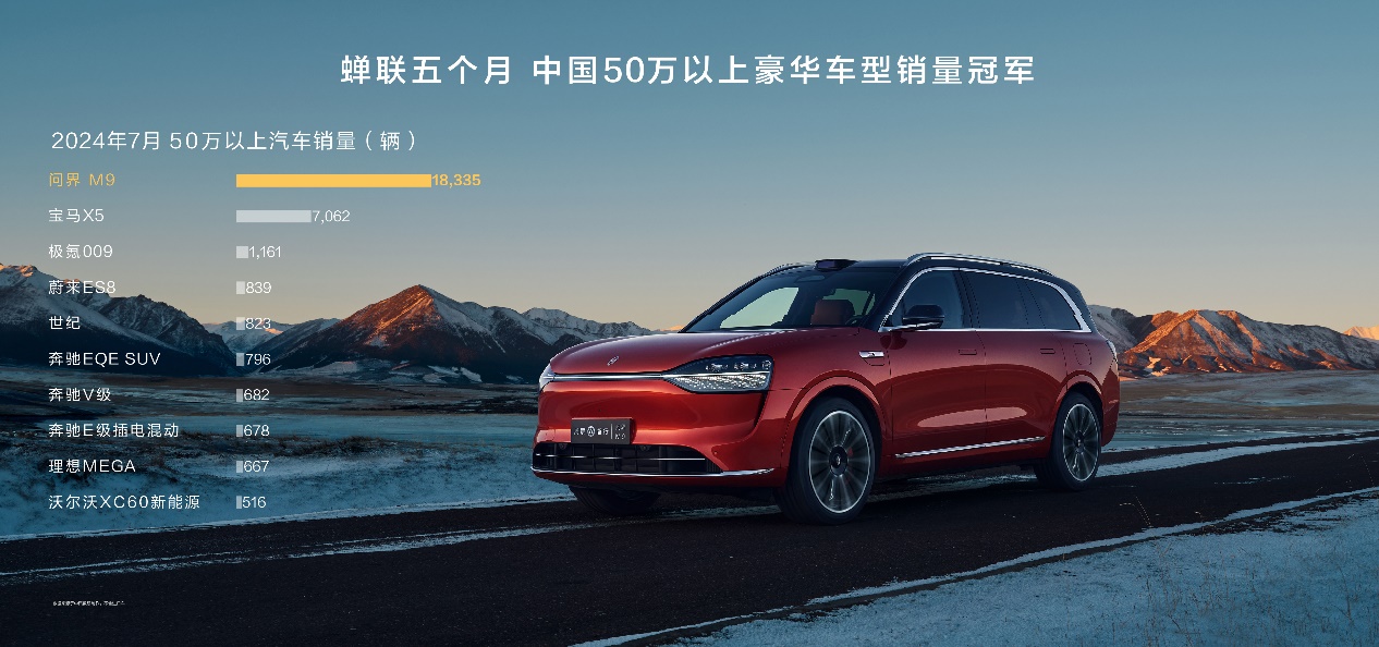 问界M9大定破14万，第10万辆车下线！国产豪车市场格局迎来新变局