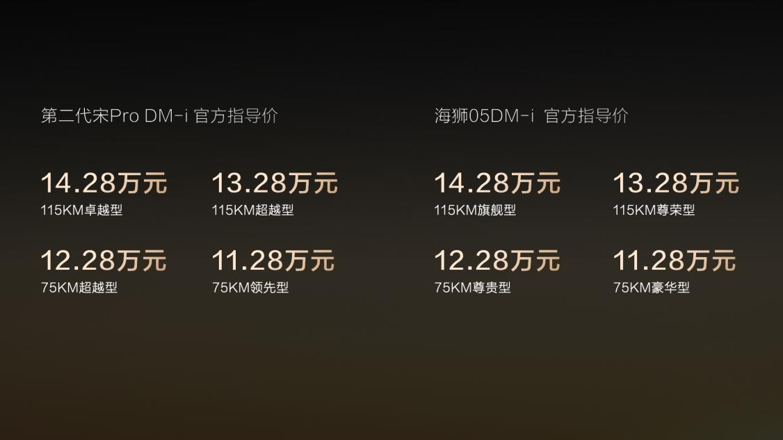 11.28万起，比亚迪第二代宋ProDM-i与海狮05DM-i树立A级SUV价值标杆