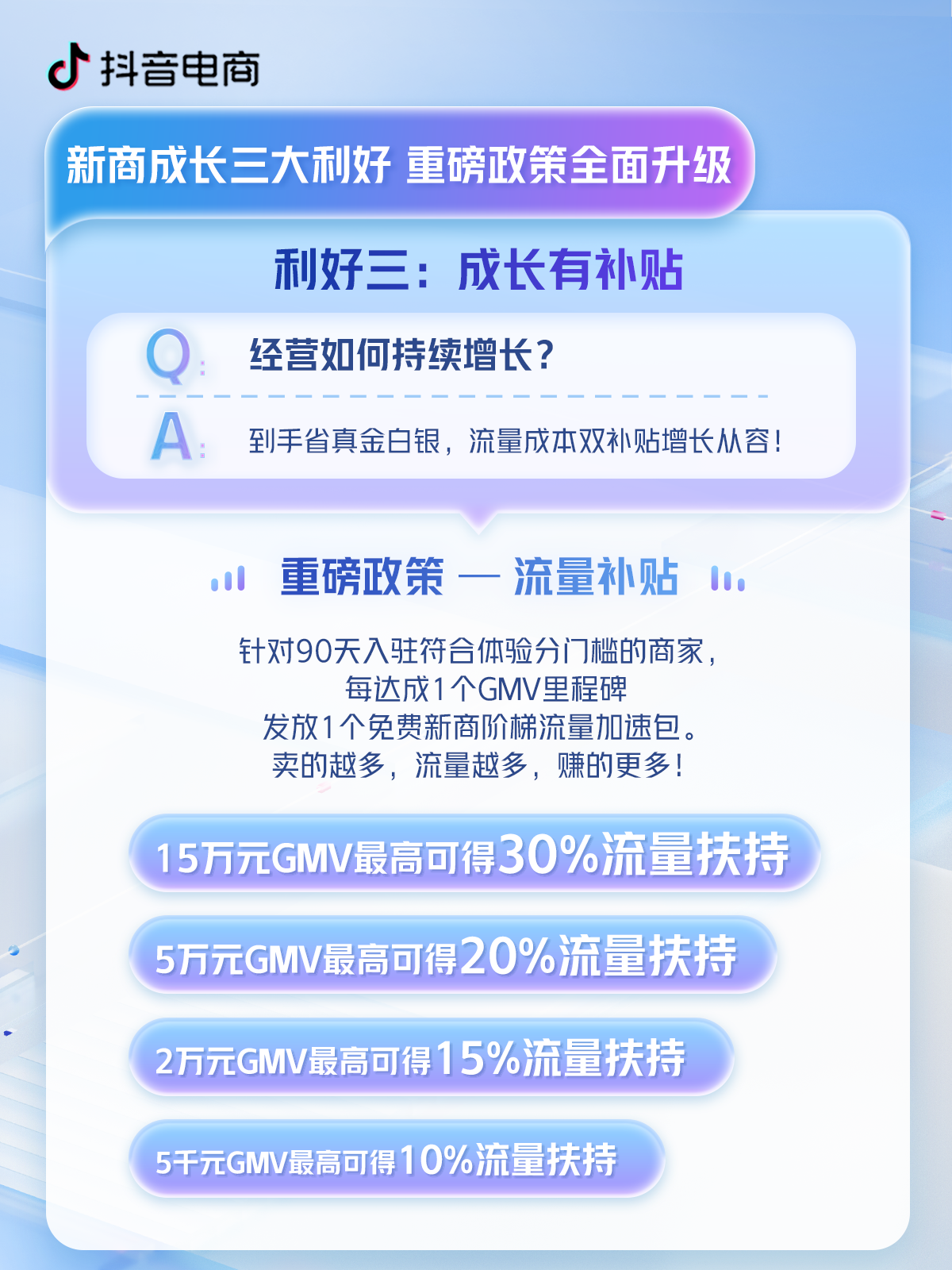 新店如何赢在开局？新商成长三大利好助抖店商家引爆增长