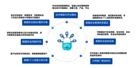 CFCA教育数据安全治理方案：管理、技术、运营三管齐下