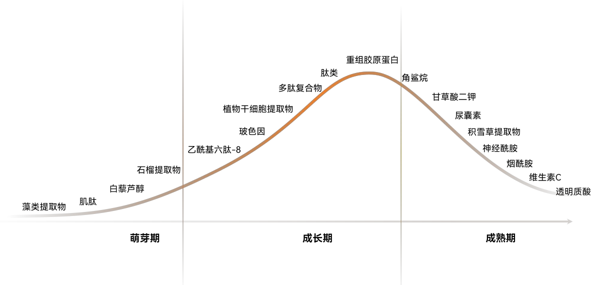 重组胶原蛋白行业白皮书解读未来趋势，巨子生物领导者地位再巩固
