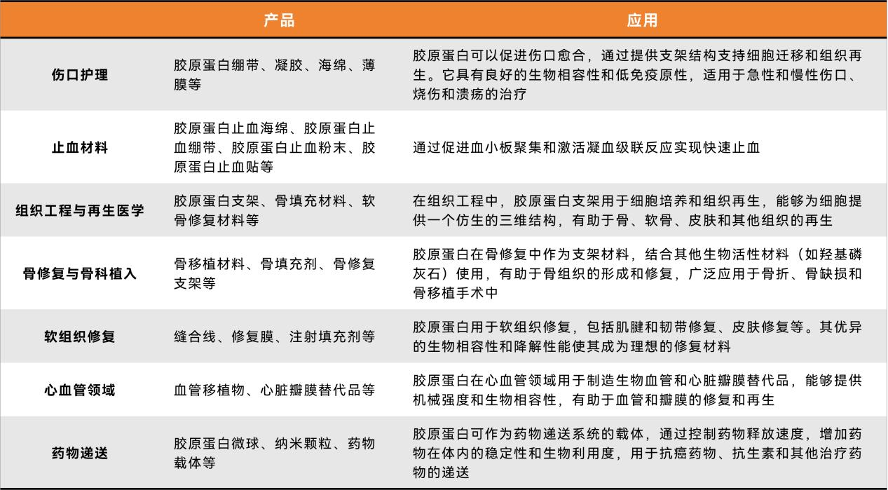 重组胶原蛋白行业白皮书解读未来趋势，巨子生物领导者地位再巩固