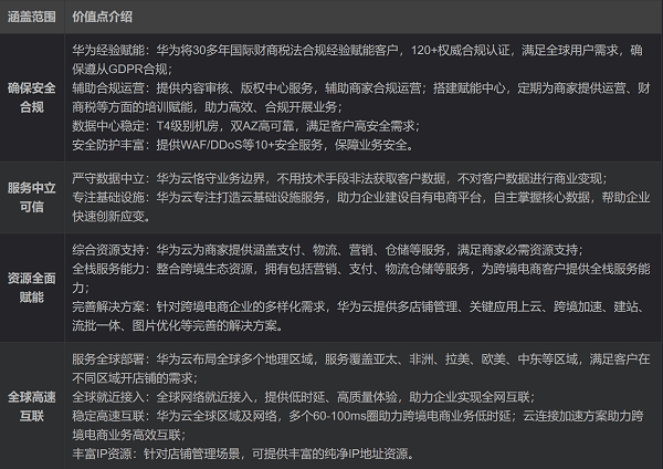华为云828营销季进行时，看跨境电商开辟出海新格局