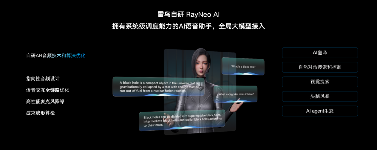 雷鸟创新完成超5亿元融资：不做AI的AR厂商都不是好潜力股