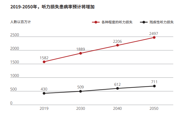 开启清晰聆听新篇章，索诺瓦推出欧朗AU B系列助听器