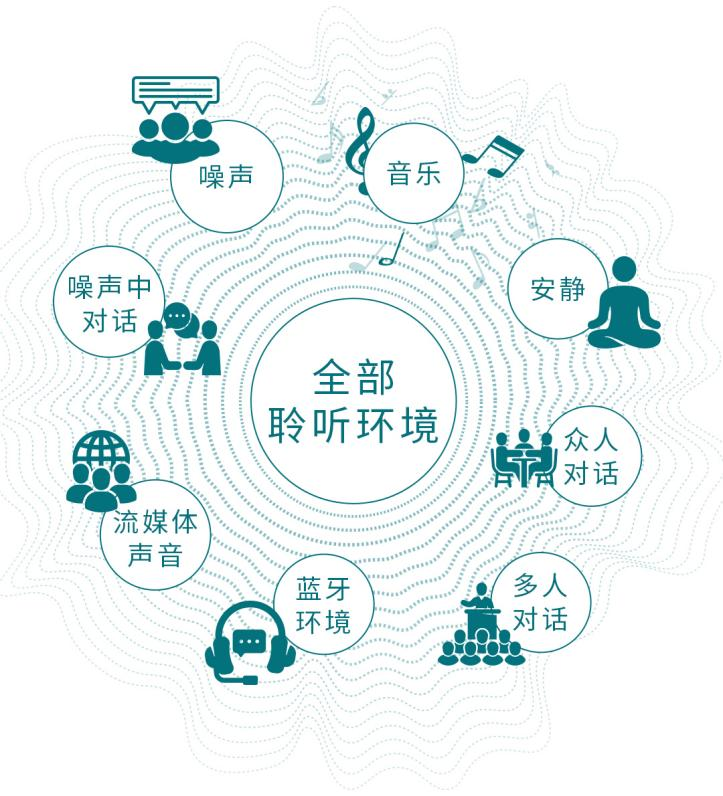 开启清晰聆听新篇章，索诺瓦推出欧朗AU B系列助听器