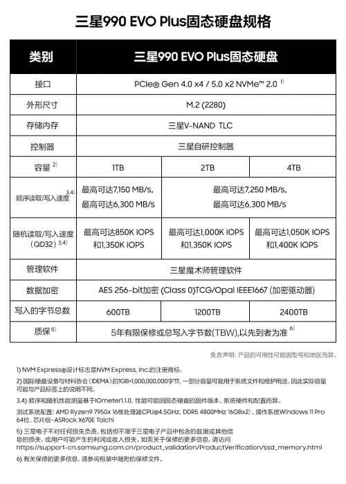 三星推出990EVOPlus固态硬盘，支持PCIe4.0性能出色