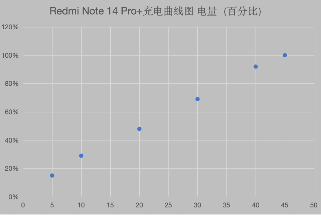 实测Redmi Note 14 Pro + ：金刚品质打造超强六边形战士