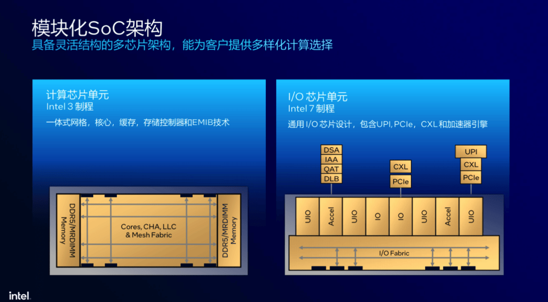 最强服务器CPU来了！AI性能直接翻倍 