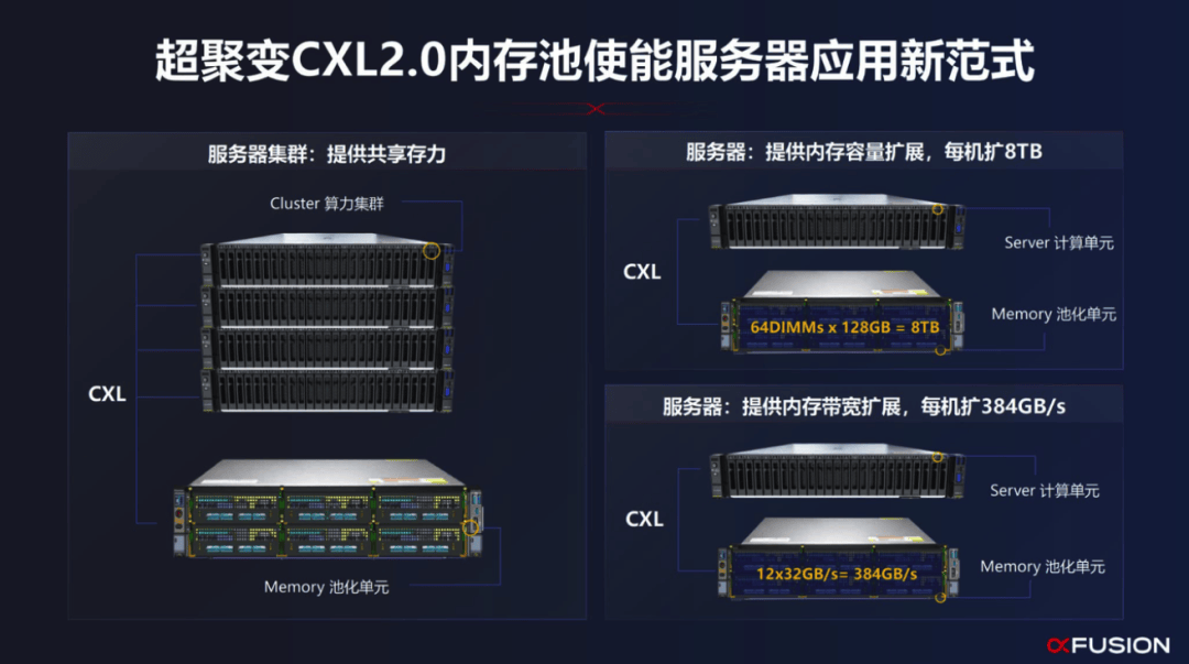 最强服务器CPU来了！AI性能直接翻倍 