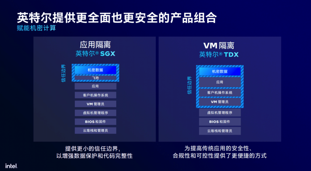 最强服务器CPU来了！AI性能直接翻倍 