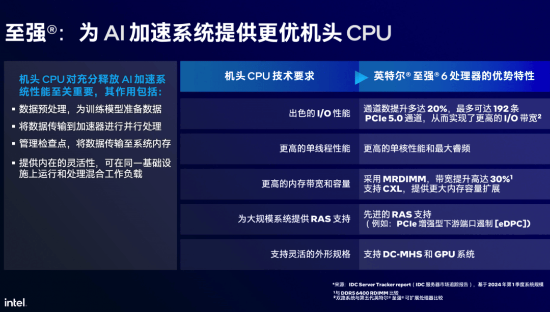 最强服务器CPU来了！AI性能直接翻倍 