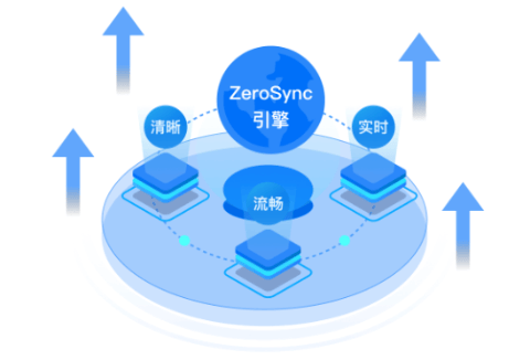 跨国极速互联！ToDesk全球节点打造高效跨境远控体验！
