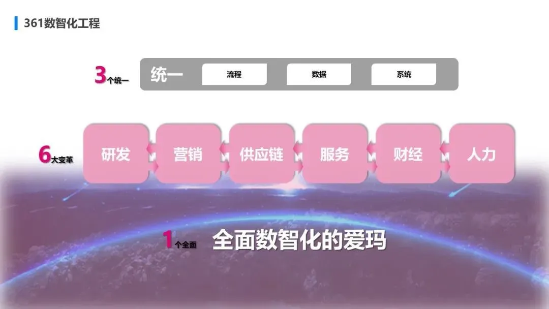 爱玛科技斩获“IDC未来企业大奖” 美云智数助推爱玛高质量运营