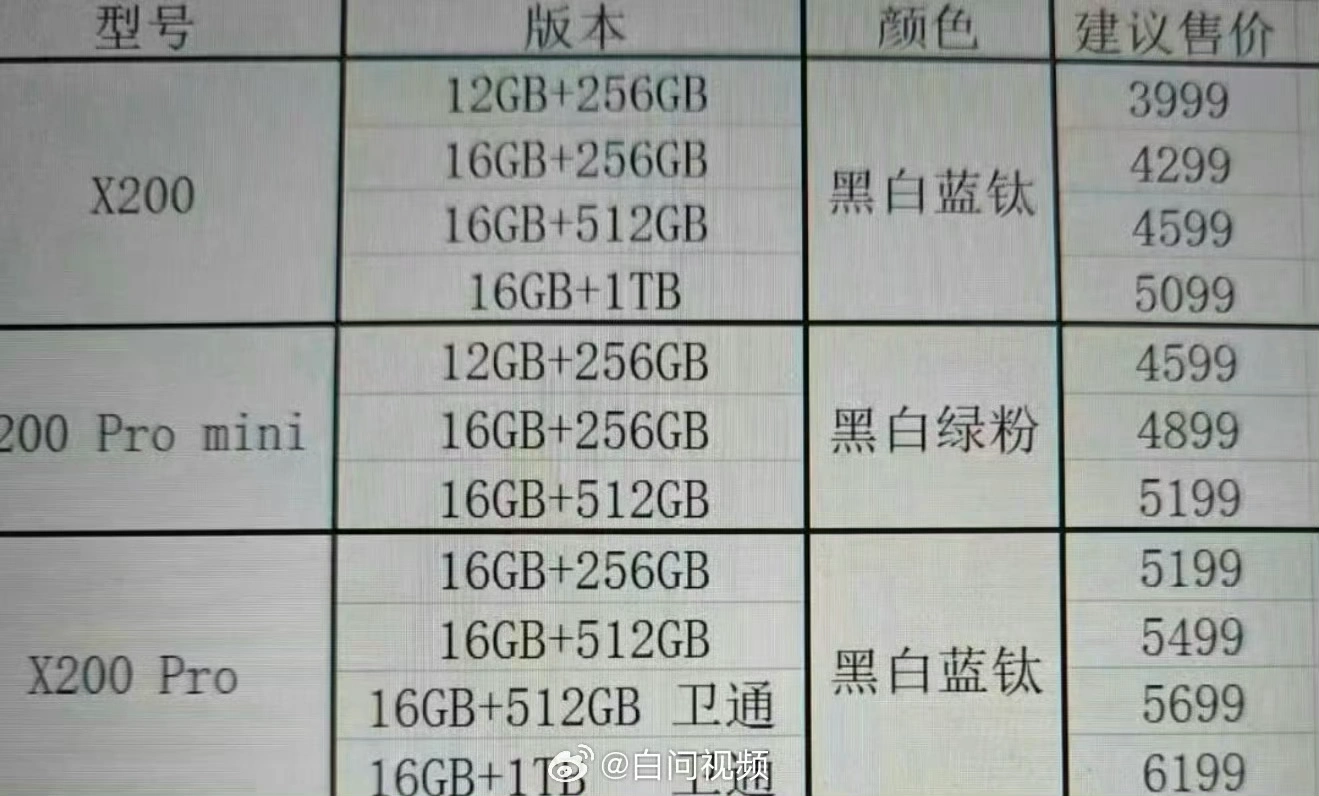 vivo X200全系售价被曝光    3999元起、搭载天玑9400 GPU