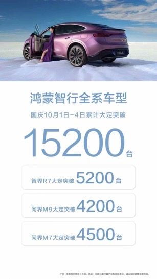 国民SUV销量与安全创新纪录，问界新M7成国庆自驾出游首选