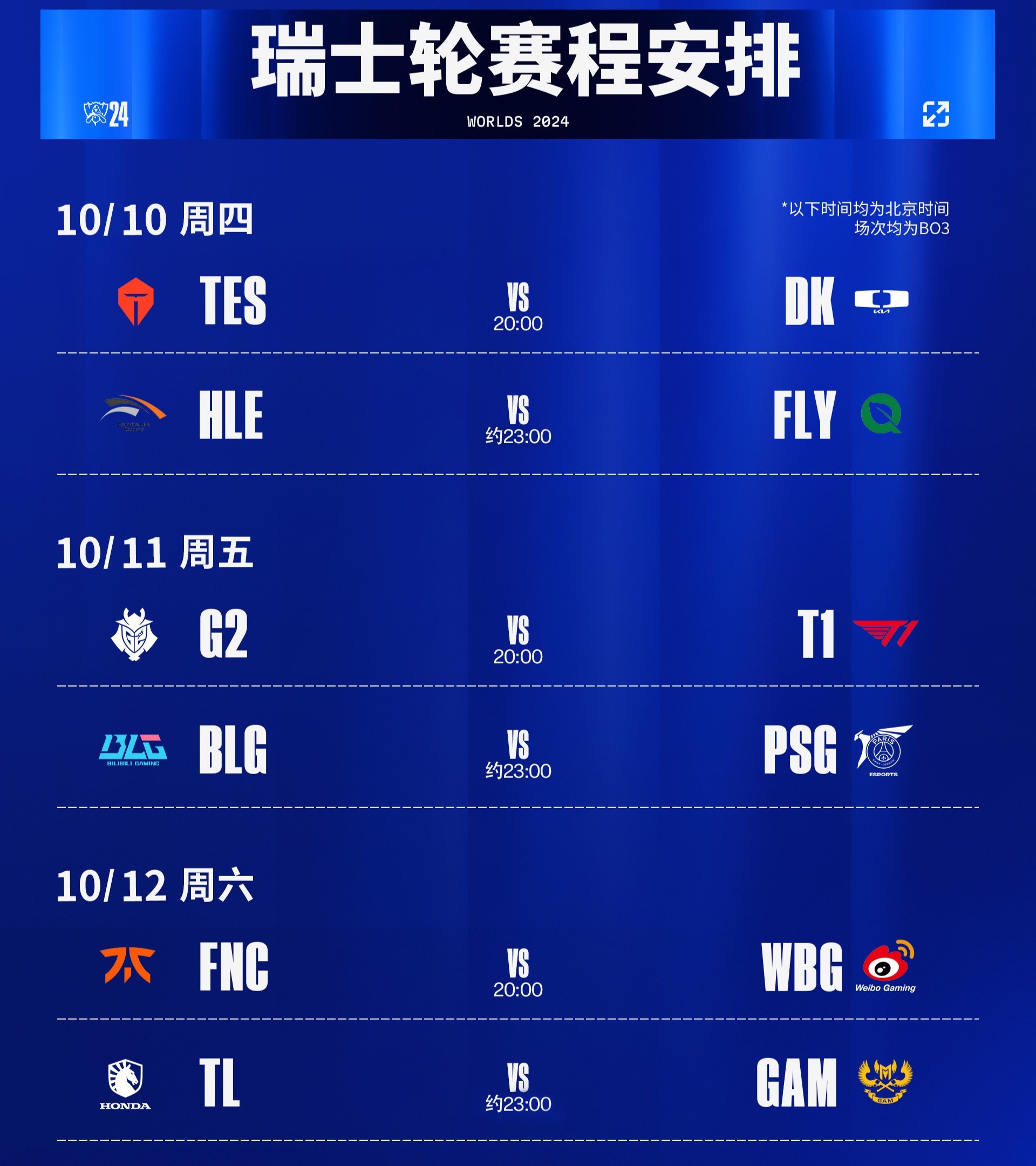 《英雄联盟》S14全球总决赛瑞士轮第四轮赛程公布，10月10日开打