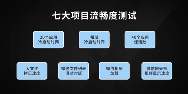 将流畅度贯彻到底的ColorOS，究竟有何“流畅法宝”？