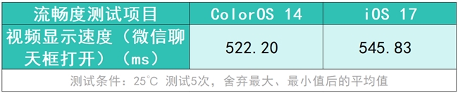 将流畅度贯彻到底的ColorOS，究竟有何“流畅法宝”？