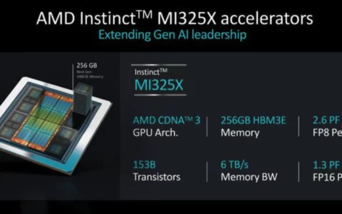AMD发布英伟达竞品AI芯片 预期市场规模四年到5000亿美元