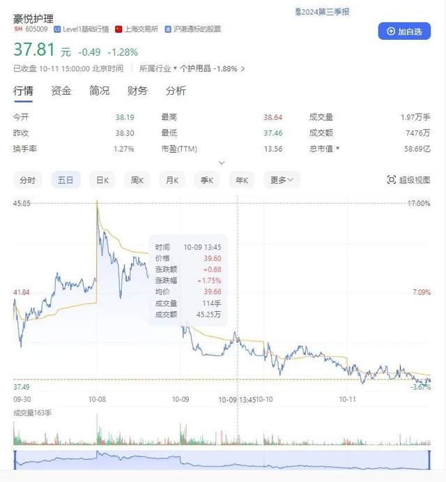 “牛市”中的消费企业：一边跟风投资，一边密集减持