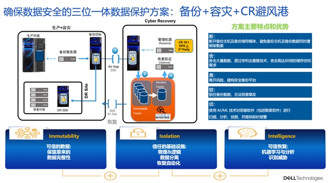 戴尔科技以“三位一体”解决方案，为AI时代数据保护构筑“坚实防线”