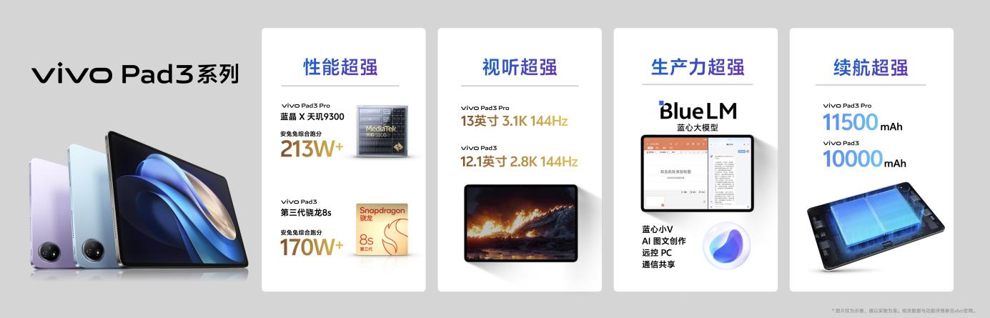 vivo IoT全家桶迎来大量功能更新 焕新升级成就智慧体验