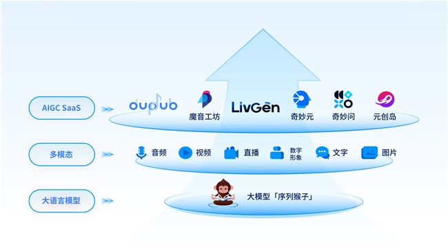 出门问问大模型通过华为昇腾两大认证，AI生态布局版图再次扩大