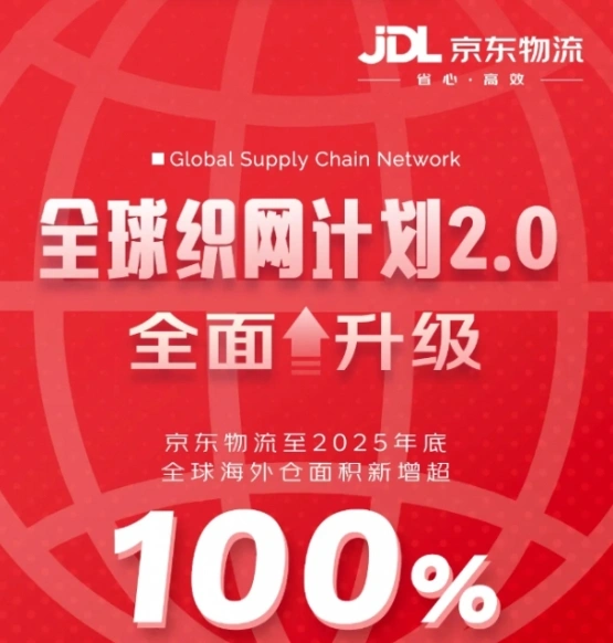 京东物流：计划至2025年底全球海外仓面积实现超100%增长