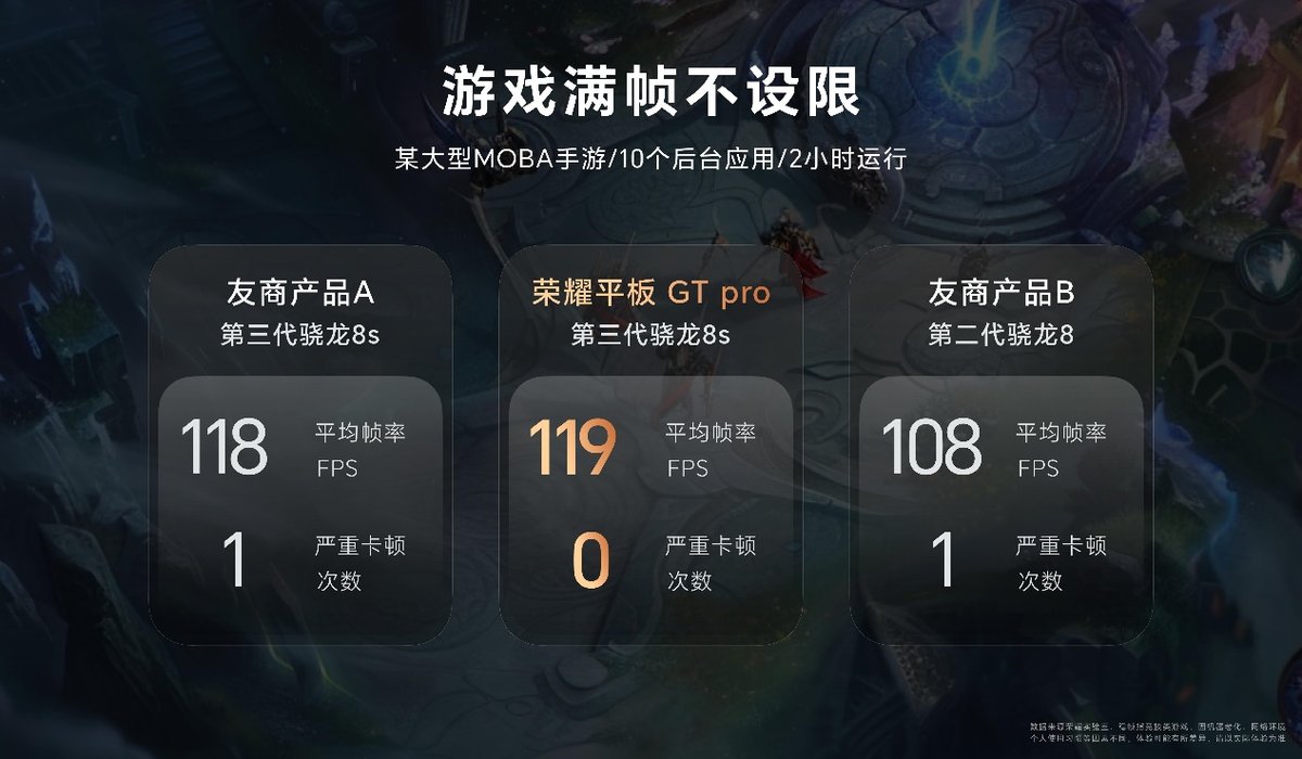荣耀首款电竞平板正式发售！搭载3K OLED电竞屏+骁龙旗舰芯，荣耀平板GT Pro仅2499元起
