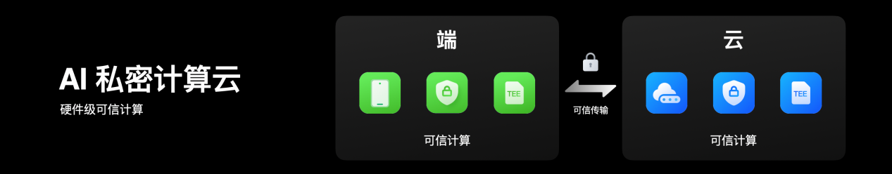 2024 OPPO开发者大会：携手共建人人可参与的AI新世界