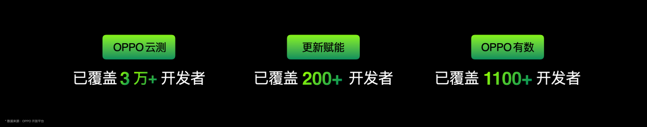 2024 OPPO开发者大会：携手共建人人可参与的AI新世界