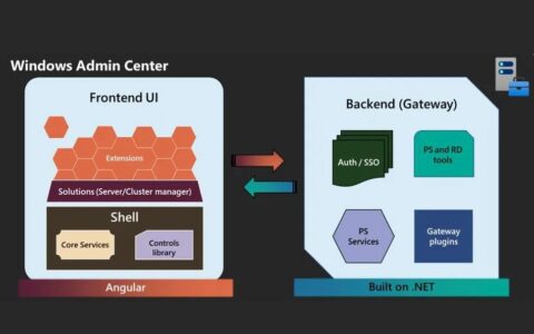 微软发布Windows Admin Center 2410公共预览版：升级.NET Core 8并增强虚拟机工具