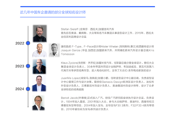易车研究院发布购车决策洞察报告之造型篇(2024版) ：女性是中国车市新造型的“白衣骑士”