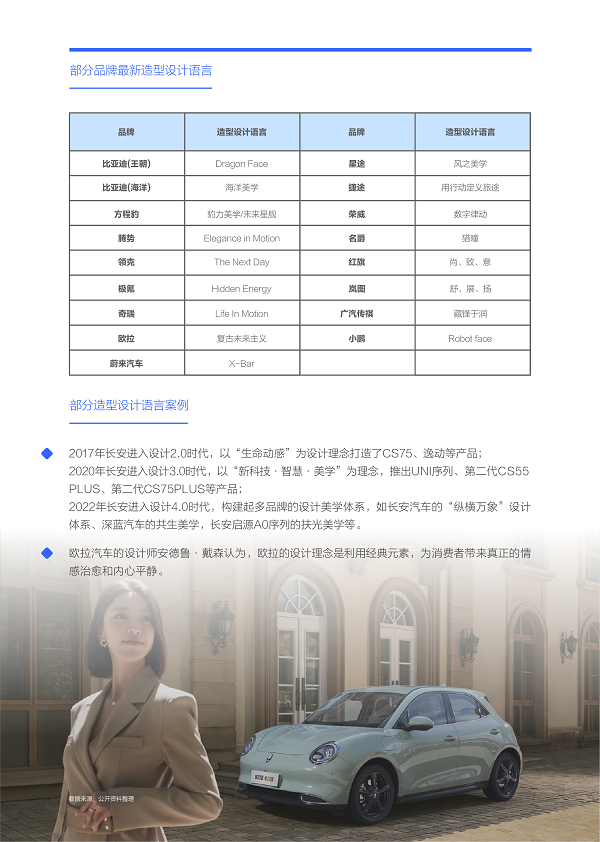 易车研究院发布购车决策洞察报告之造型篇(2024版) ：女性是中国车市新造型的“白衣骑士”