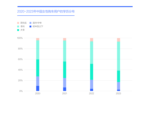 易车研究院发布购车决策洞察报告之造型篇(2024版) ：女性是中国车市新造型的“白衣骑士”