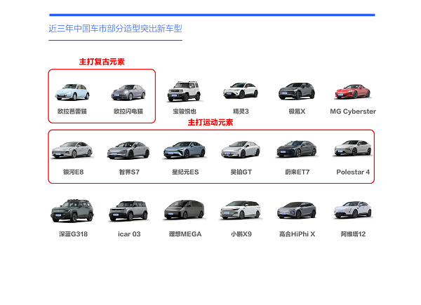 易车研究院发布购车决策洞察报告之造型篇(2024版) ：女性是中国车市新造型的“白衣骑士”