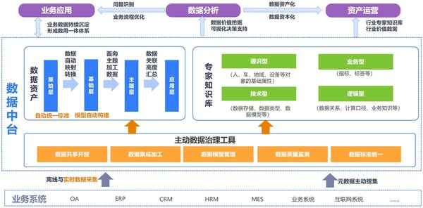 数睿数据发布数据通产品，以工程化能力加速数据治理效率
