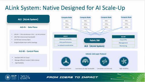 携手UALink，阿里云磐久AI Infra 2.0服务器亮相2024 OCP全球峰会
