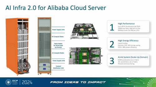 携手UALink，阿里云磐久AI Infra 2.0服务器亮相2024 OCP全球峰会