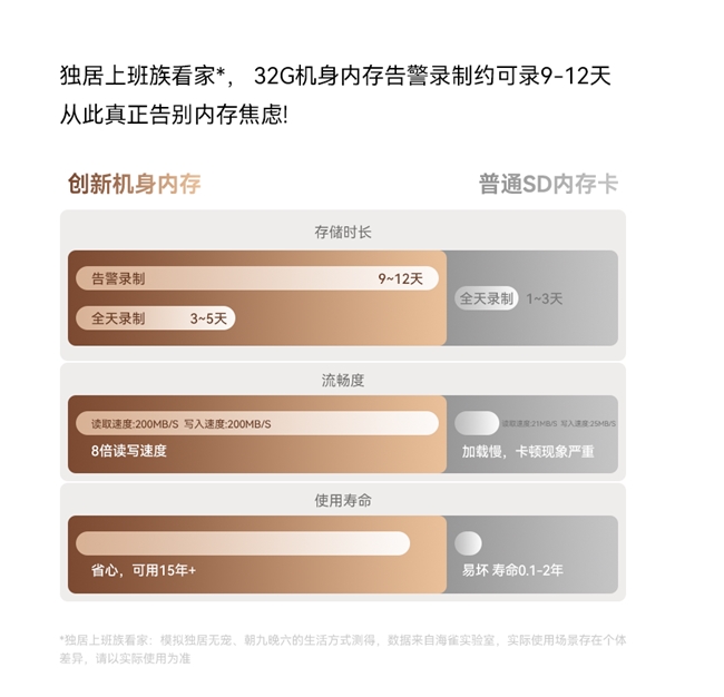 冲刺双十一，华为智选携海雀又推新品！发起4K芯升级