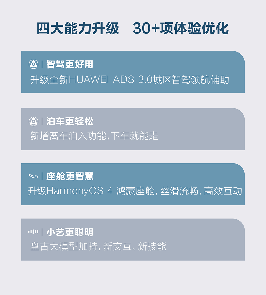HUAWEI ADS 3.0、HarmonyOS 4鸿蒙座舱上车！