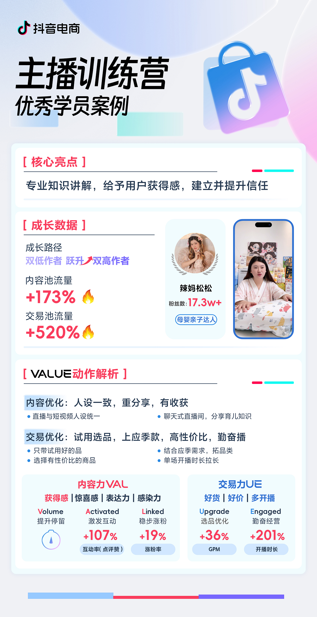 来抖音电商主播训练营，掌握内容+交易双高的实战技巧