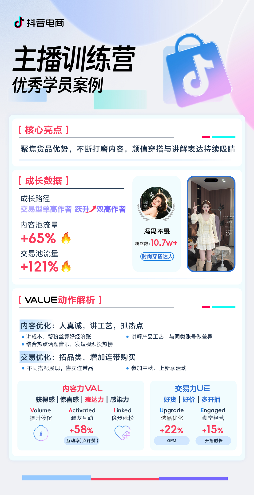 来抖音电商主播训练营，掌握内容+交易双高的实战技巧