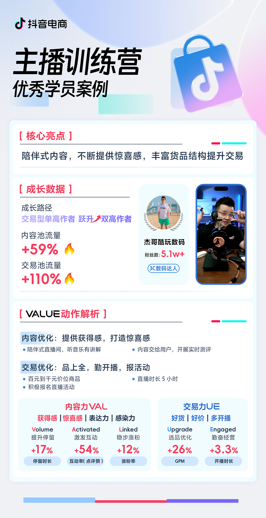 来抖音电商主播训练营，掌握内容+交易双高的实战技巧