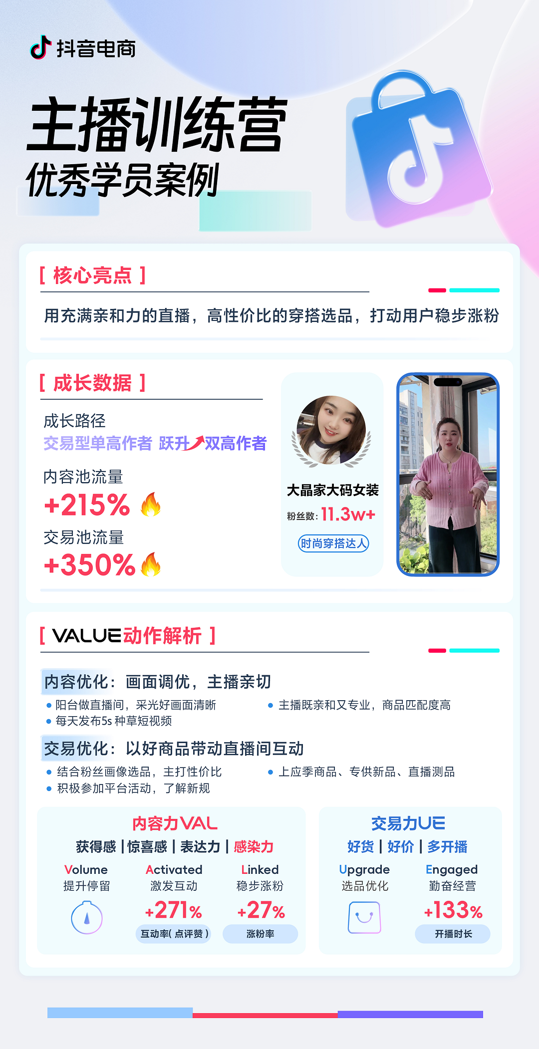 来抖音电商主播训练营，掌握内容+交易双高的实战技巧