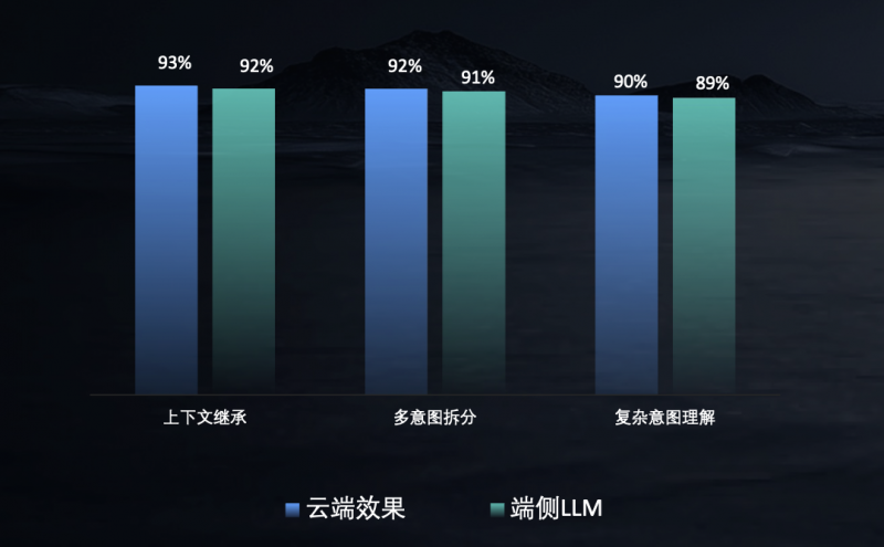 讯飞汽车：星火多语言大模型发布，助力更智能的汽车走向世界
