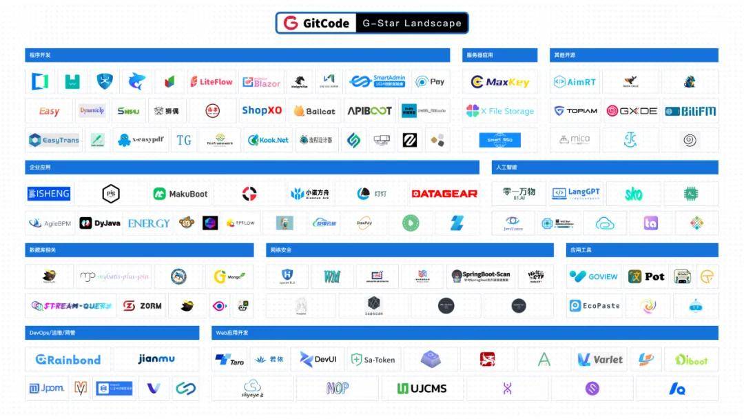 2024 GitCode开源共创大会暨G-Star嘉年华，共启开源新征程