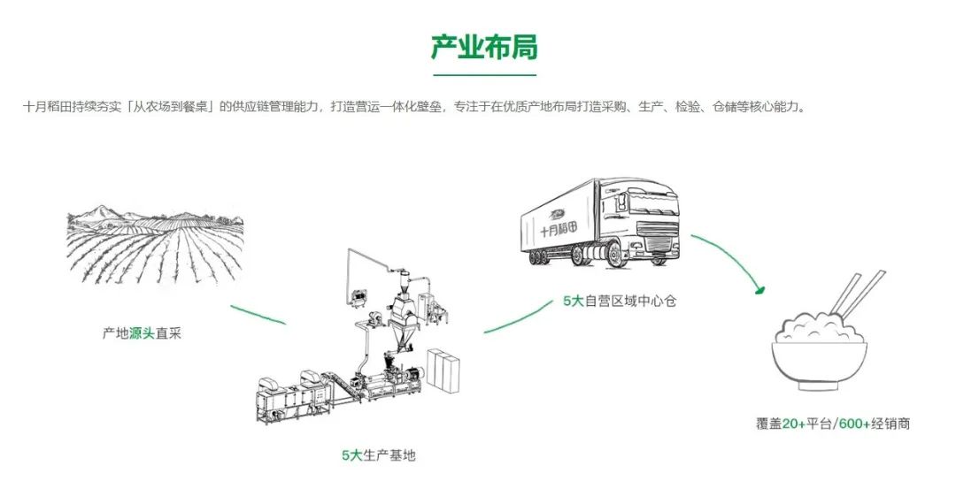 7000亿大米市场，除了金龙鱼、福临门，谁还在赚钱？