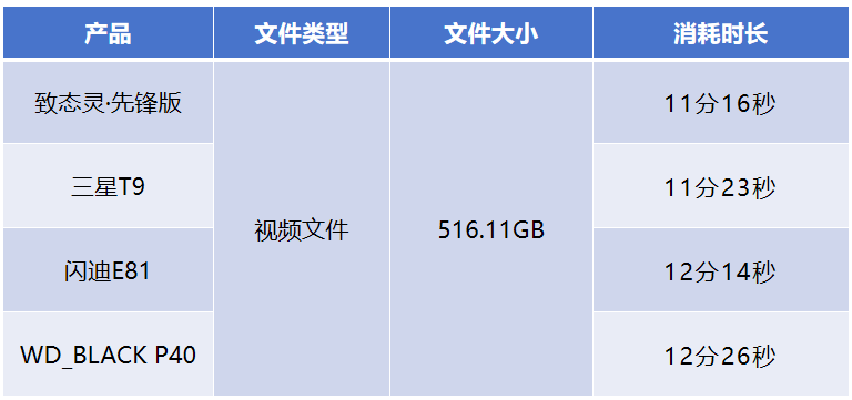 2024双11移动固态硬盘比拼：速度决定一切